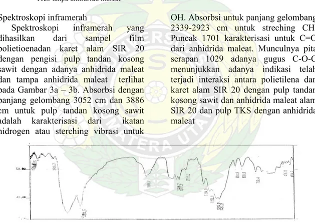 Gambar 2 b. Pengukuran termal diffrensial (DTA) campuran polietilena, karet alam SIR 20, dan pulp  TKS tanpa anhidrida maleat 