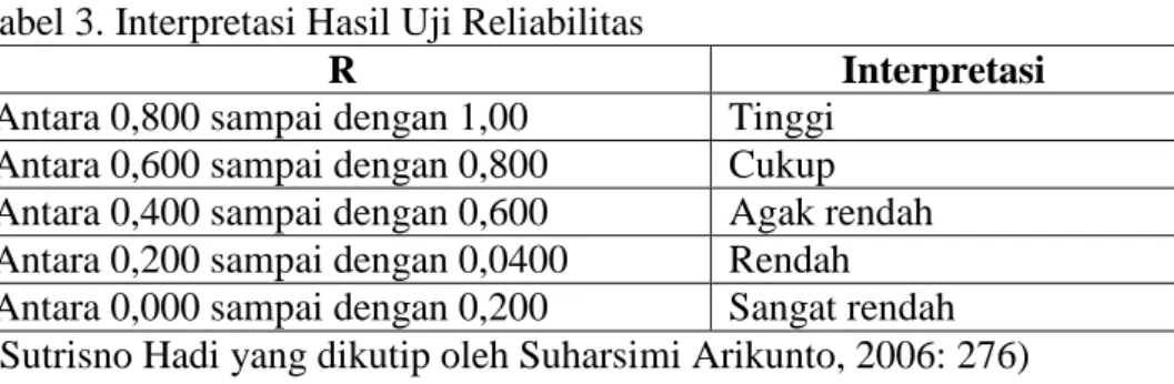 Tabel 3. Interpretasi Hasil Uji Reliabilitas 