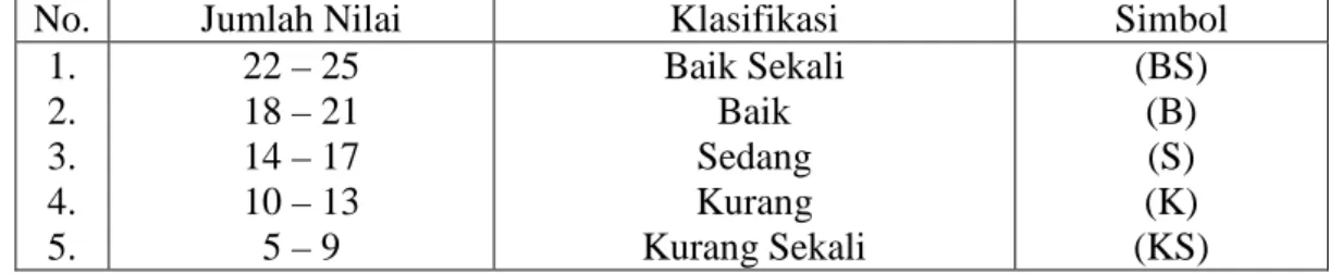 Table 7. Norma Tes Kebugaran Jasmani Indonesia 