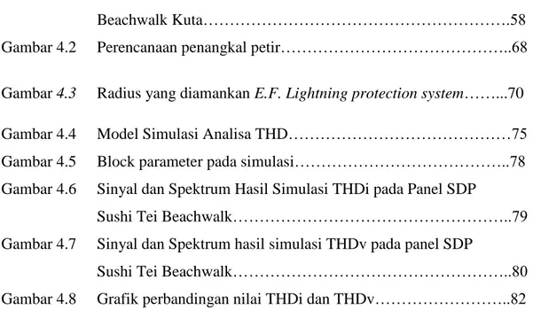 Gambar 4.3   Radius yang diamankan E.F. Lightning protection system……...70   Gambar 4.4   Model Simulasi Analisa THD……………………………………75  Gambar 4.5   Block parameter pada simulasi…………………………………..78  Gambar 4.6   Sinyal dan Spektrum Hasil Simulasi THDi pada Pan