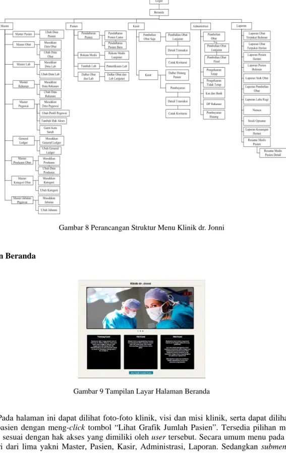 Gambar 8 Perancangan Struktur Menu Klinik dr. Jonni 