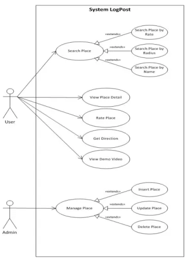 Gambar 8 Use Case Diagram 