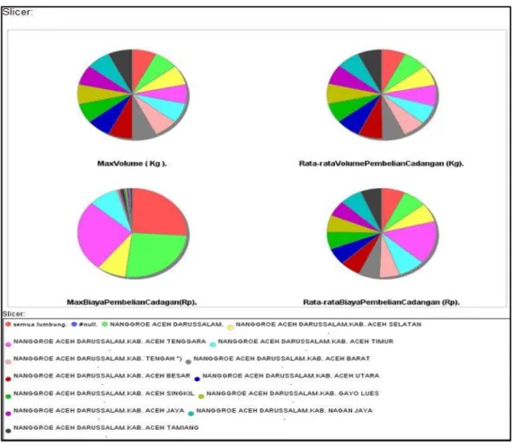 Gambar 9 Map Report 