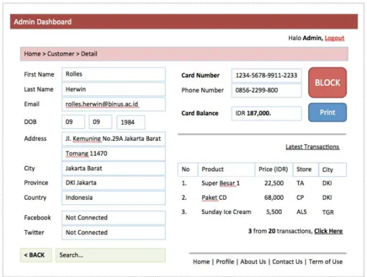 Gambar 13 Web Interface (Admin Dashboard Detail) 