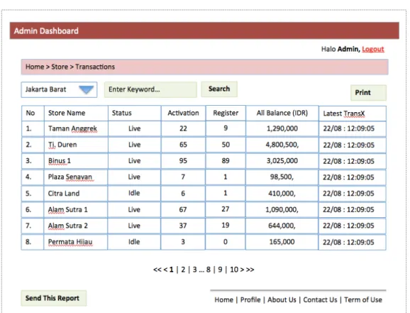 Gambar 15 Web Interface (Report Detail) 