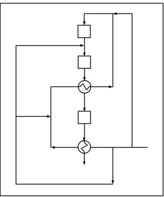 Gambar 3. Skema jaringan alat amoniak konverter  Existing Design 