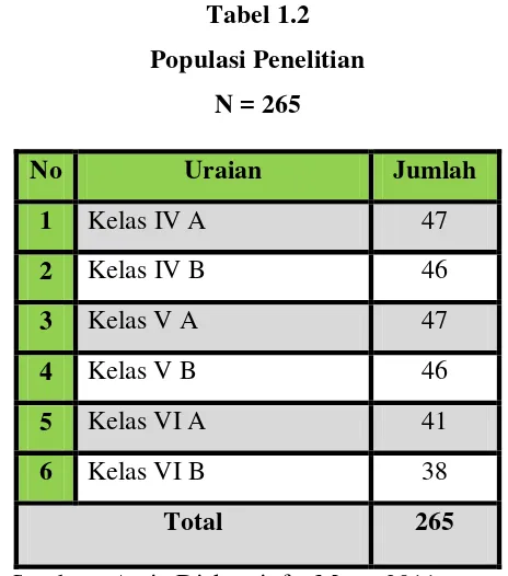 Tabel 1.2 Populasi Penelitian 