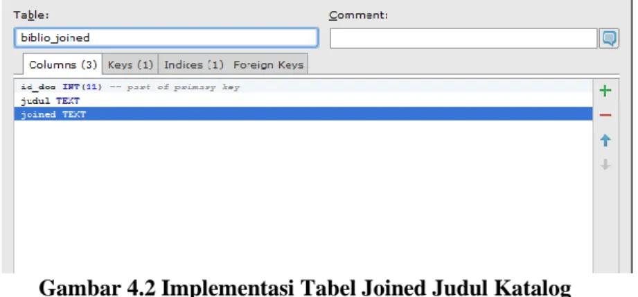 Gambar 4.2 Implementasi Tabel Joined Judul Katalog   Gambar 4.3 adalah hasil pembuatan tabel “joined” untuk  abstrak tugas akhir