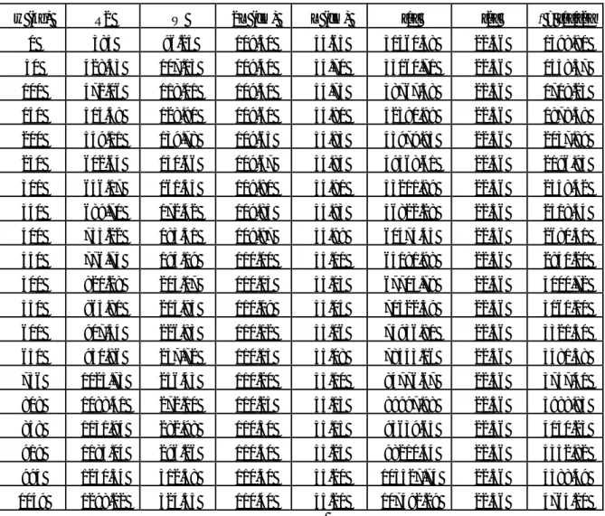 Tabel 5. Hasil Perhitungan tegangan lentur 