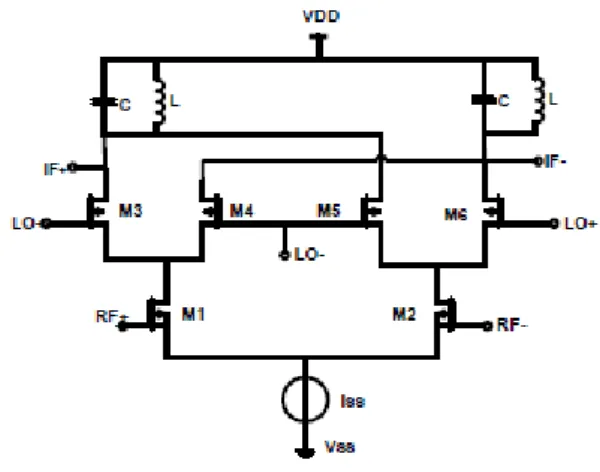 Gambar 5. Double balanced mixer[2]