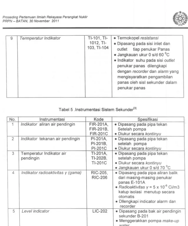 Tabel 5 .Instrumentasi Sistem Sekunder[3J No. InstrumentasiKodeSpesifikasi