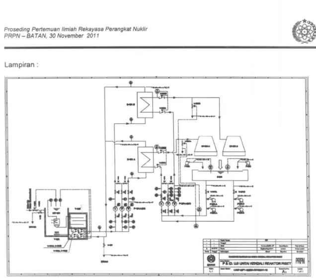 Gambar PIO yang merupakan out put dari produk rancangan sistem uji untai kendali reaktor riset daya 1 kW