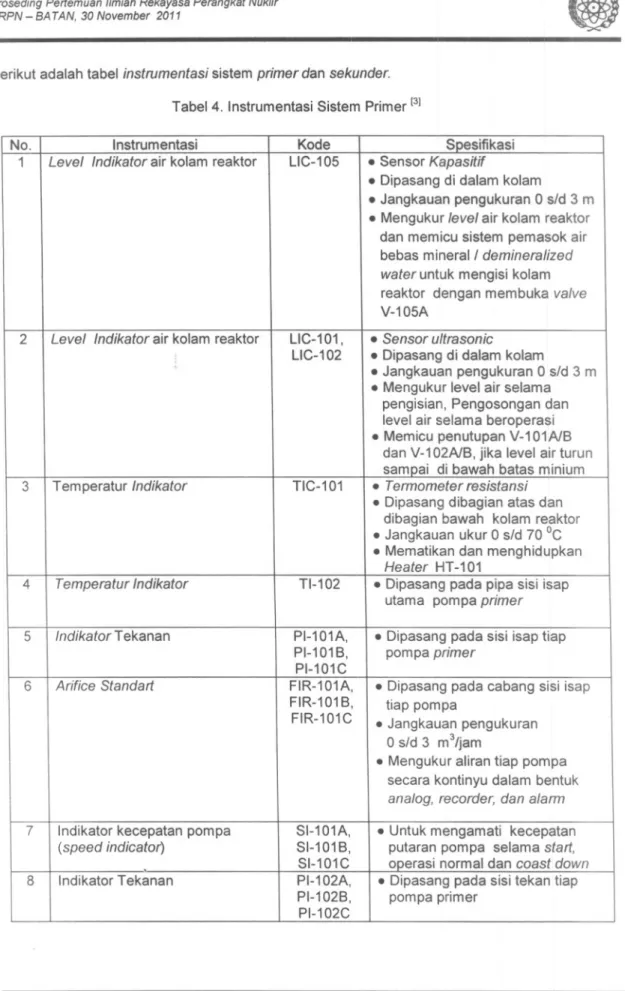 Tabel 4. Instrumentasi Sistem Primer [31