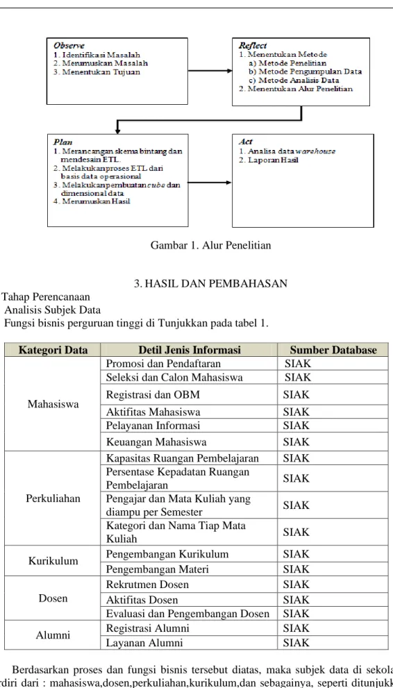 Gambar 1. Alur Penelitian 