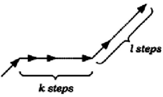 Gambar 2.7 Batasan step function  1.4  Sensor Kinect 