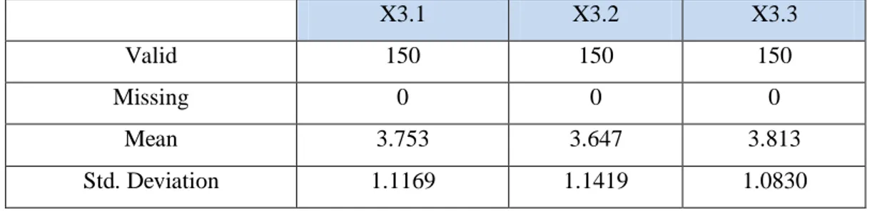 Tabel 2. Hasil Penilaian Standart Deviasi Variabel Kesukaan Terhadap Merek (X₂) 