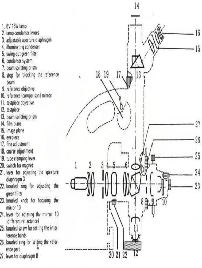 Gambar.2.12  Skema Mikroskop Optik  ( Vander, 1984 ) 
