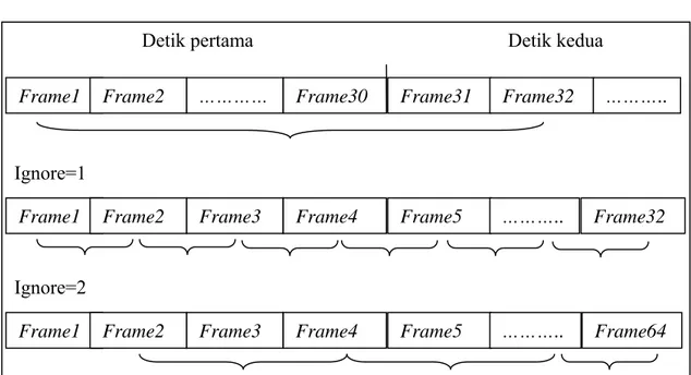Gambar 3.5 Ilustrasi penentuan frame yang akan digunakan sebagai reference 