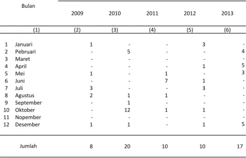 Tabel : 3.14 Jumlah Peraturan Daerah  Kabupaten Semarang Tahun 2009-2013