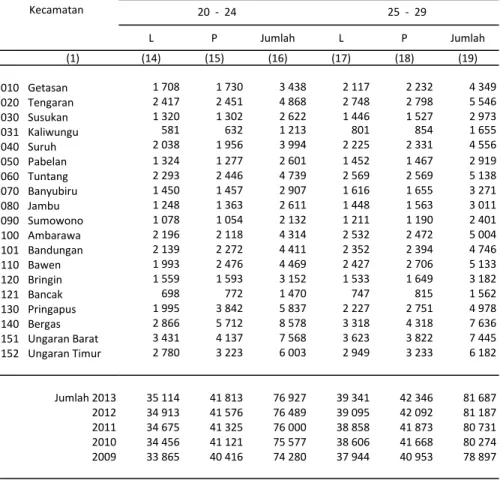 Tabel : 4.1 . Lanjutan