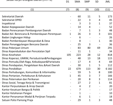 Tabel : 3.2 Lanjutan