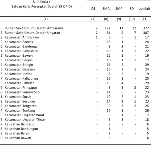 Tabel : 3.2 Lanjutan
