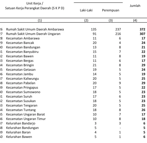 Tabel : 3.3 Lanjutan