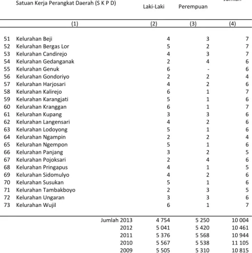 Tabel : 3.3 Lanjutan