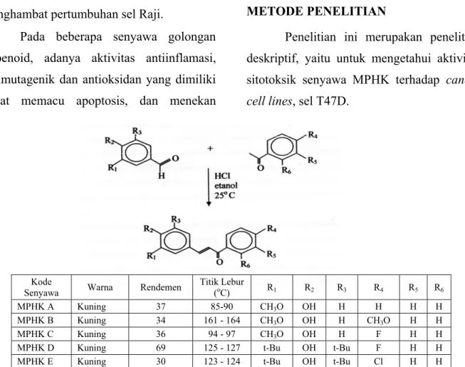 Gambar 1. Senyawa-Senyawa Mono Para-Hidroksi Kalkon Hasil Sintesis  