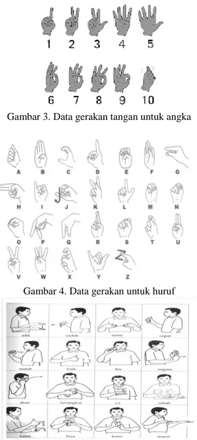 Gambar 3. Data gerakan tangan untuk angka 