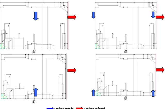 Gambar  4.  Empat jenis sistem ventilasi udara: mixed centre (a), mixed side (b), displacement centre (c) dan displacement side (d) 