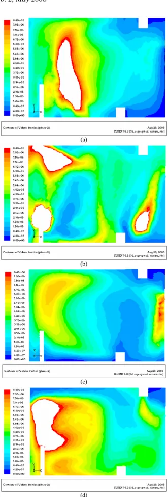 Gambar 14 menunjukkan perbedaan surface heat  transfer coefficient antara bagian depan dan belakang  orang_1 untuk empat jenis sistem ventilasi udara yang  diimplementasikan