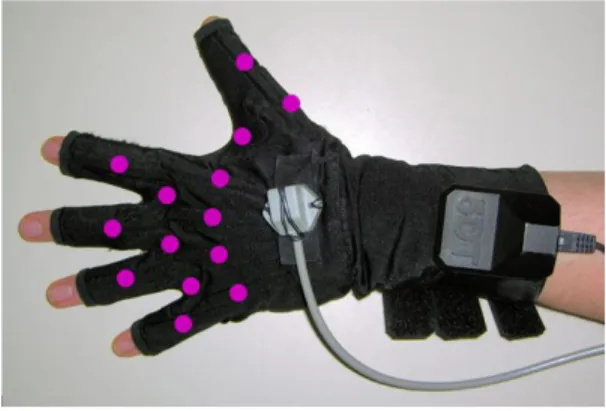 Gambar  II.1  menunjukan  prinsip  hand  motion  control  dari  titik  ungu  yang  merupakan  bagian  yang berubah ketika melakukan pergerakan jari.