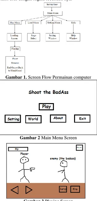 Gambar 1. Screen Flow Permainan computer 