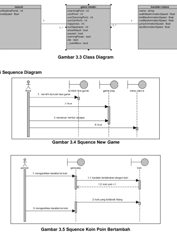 Gambar 3.3 Class Diagram 