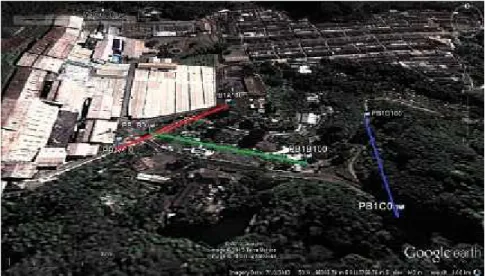 Gambar 3. Pengolahan data pada lokasi PB1