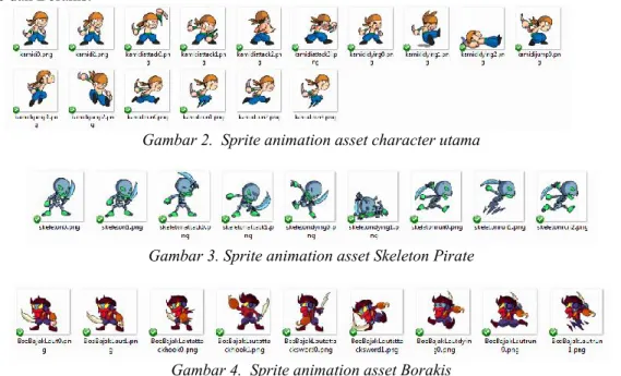 Gambar 2.  Sprite animation asset character utama 