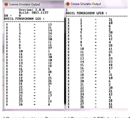 Gambar  6  menunjukan  hasil  pengacakan  yang  dihasilkan  oleh  metode  Linear  Congruential Generators (LCG) dan Linear Feedback Shift Register (LFSR)