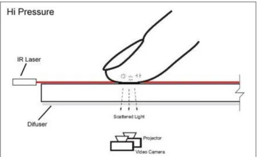 Gambar 2.8 Efek Laser Light Plane 