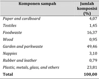 Tabel 3. Parameter kunci kelayakan teknis pengembangan energi  biomassa (Johri et. al., 2011) 