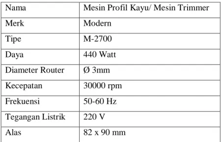 Tabel 2.3 Spesifikasi mesin profil kayu/ mesin trimer  Nama  Mesin Profil Kayu/ Mesin Trimmer 