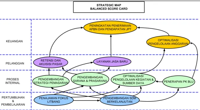Gambar 2.1 Peta Strategis Balai Besar Pulp dan Kertas 