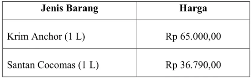Tabel 1.3 Daftar Harga Krim dan Santan 