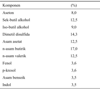Tabel 1. Komposisi bahan kimia swormlure (SL-2)  