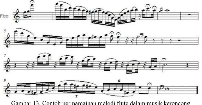 Gambar 13. Contoh permamainan melodi flute dalam musik keroncong (Dokumentasi: Ashila 2015) 