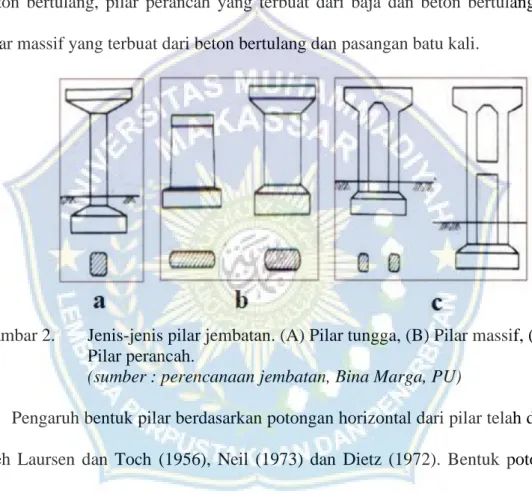 Gambar 2.  Jenis-jenis pilar jembatan. (A) Pilar tungga, (B) Pilar massif, (C)  Pilar perancah