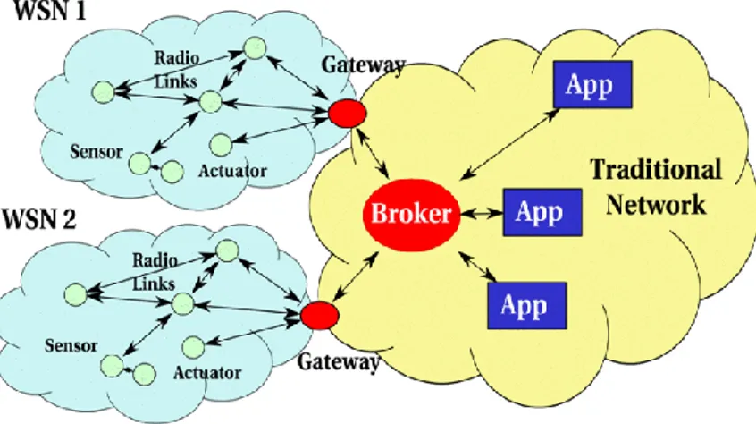 Diagram  konvensional  dari  Internet  meninggalkan  router  menjadi  bagian  terpenting  dari semuanya