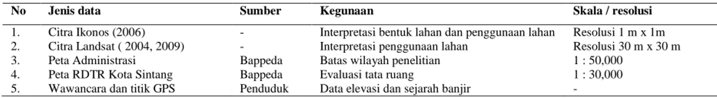 Tabel 1. Jenis dan sumber data penelitian 