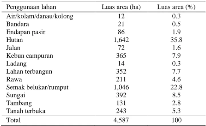 Tabel 12. Tipe Penggunaan Lahan Kota Sintang dan luasannya  Penggunaan lahan  Luas area (ha)  Luas area (%) 