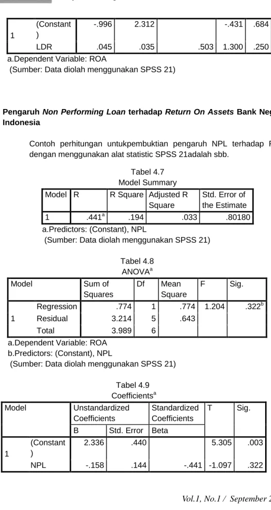 Tabel 4.8  ANOVA a Model  Sum of  Squares  Df  Mean  Square  F  Sig.  1  Regression  .774  1  .774  1.204  .322 bResidual 3.214 5 .643   Total  3.989  6  